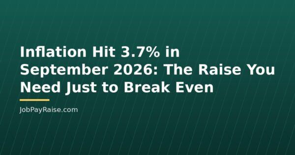 Inflation Hit 3.7% in September 2026: The Raise You Need Just to Break Even