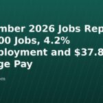 September 2026 Jobs Report: +29,000 Jobs, 4.2% Unemployment and $37.81 Average Pay