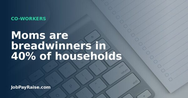 Moms are breadwinners in 40% of households