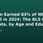 Women Earned 83% of What Men Earned in 2024: The BLS Gender Pay Data, by Age and Education
